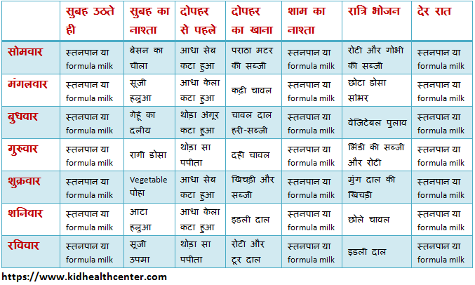 79 8 MONTH BABY FOOD RECIPES IN HINDI